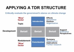 apply TDR structure in writing essays